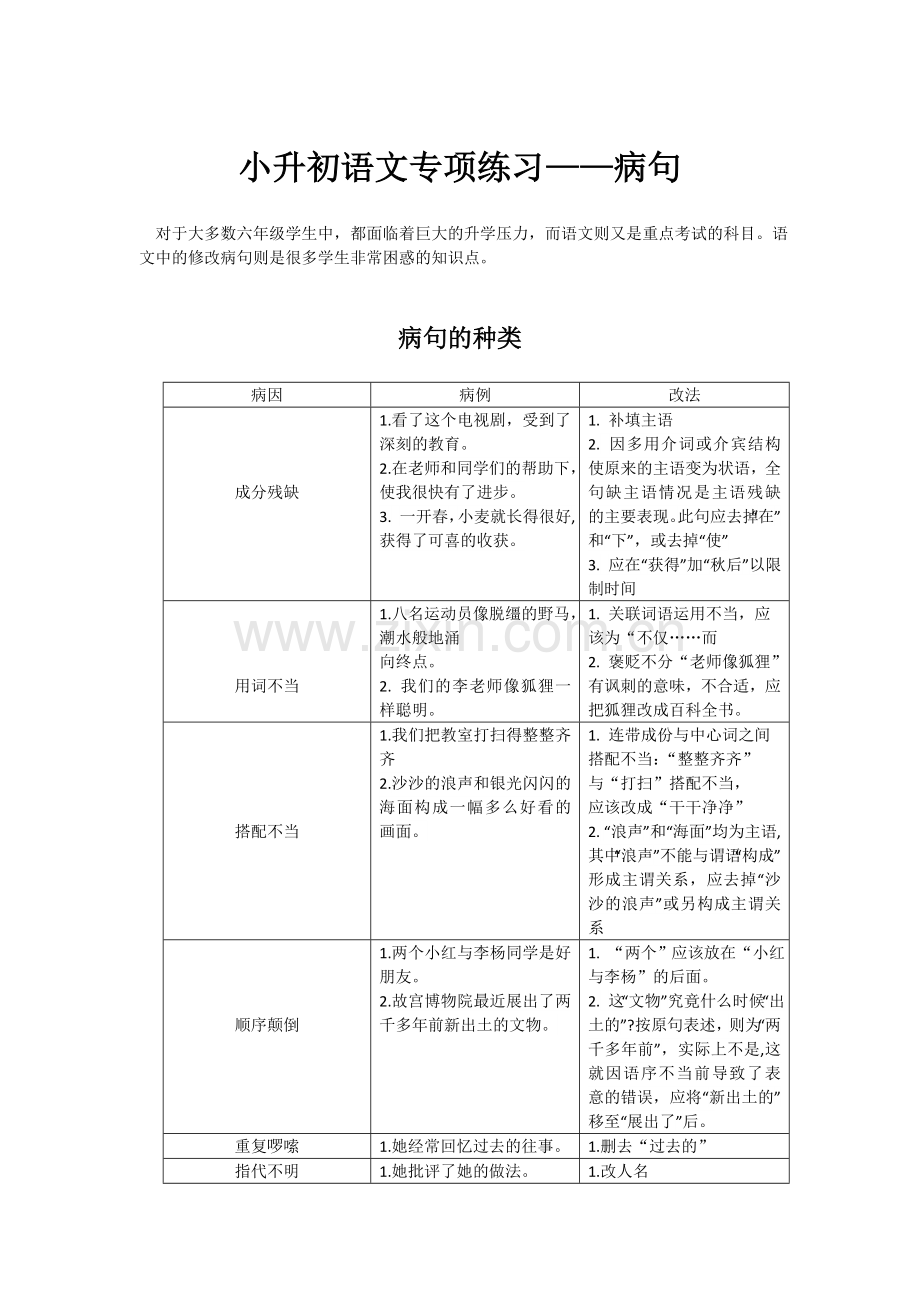 小升初语文专项练习——修改病句.doc_第1页