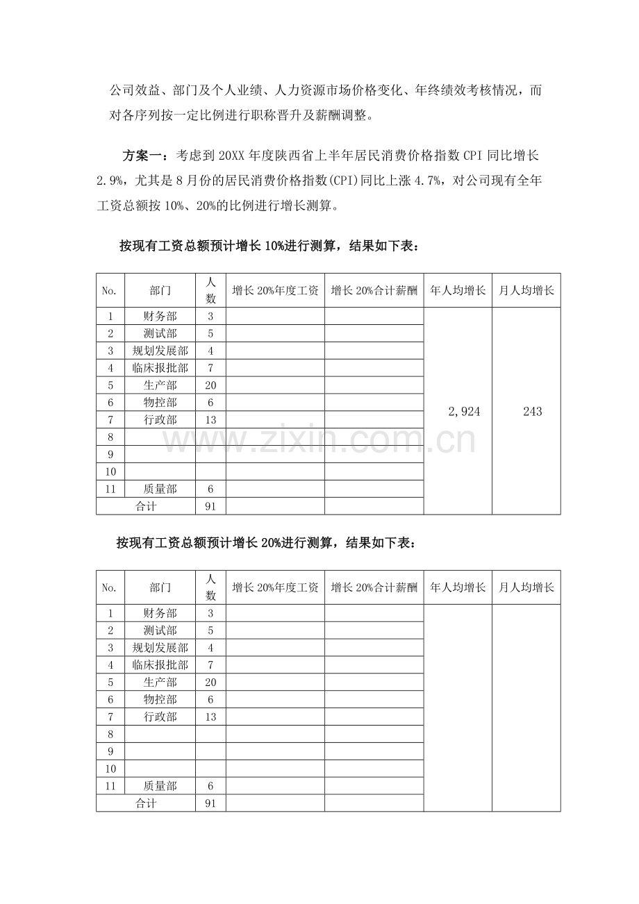 任职资格与薪酬体系设计方案.docx_第2页