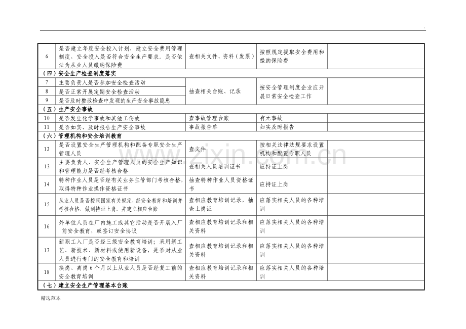 企业安全隐患排查检查记录表.doc_第2页