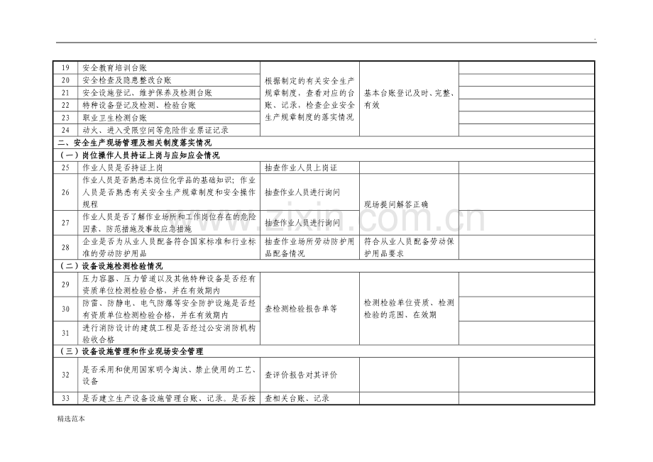 企业安全隐患排查检查记录表.doc_第3页