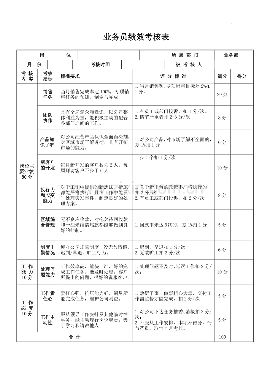 业务员绩效考核表(1).doc_第1页