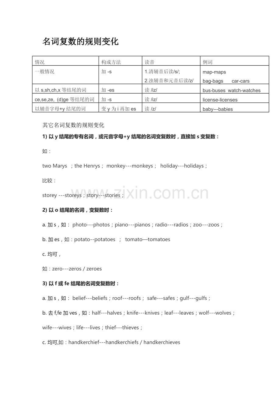 小升初：名词变复数规则小结.doc_第1页