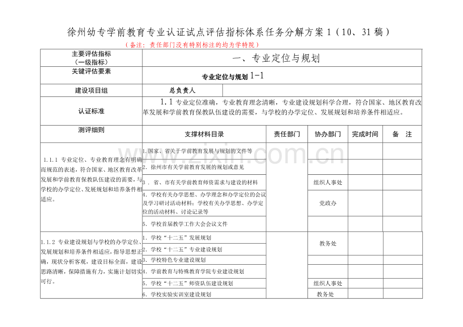 美术系学前教育专业认证指标体系任务分解.doc_第1页