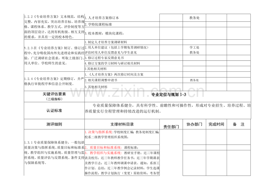 美术系学前教育专业认证指标体系任务分解.doc_第3页