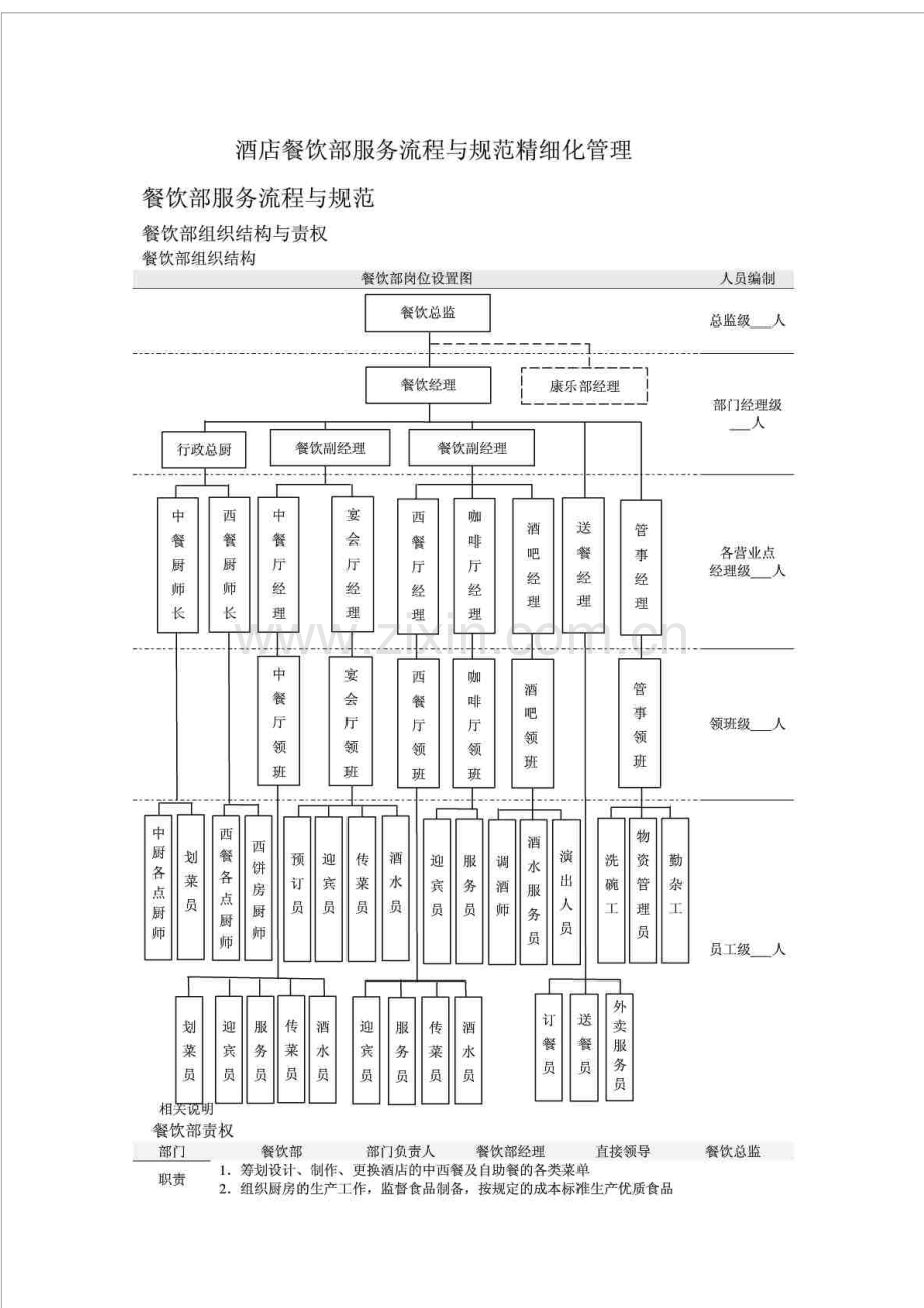 酒店餐饮部服务流程及规范精细化管理.doc_第1页