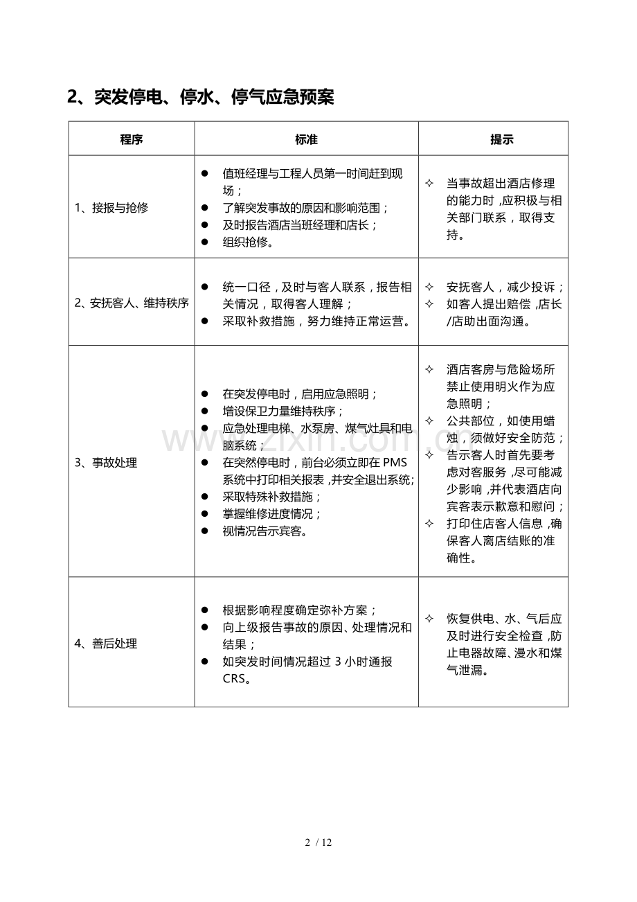 酒店安全管理-应急预案.docx_第2页