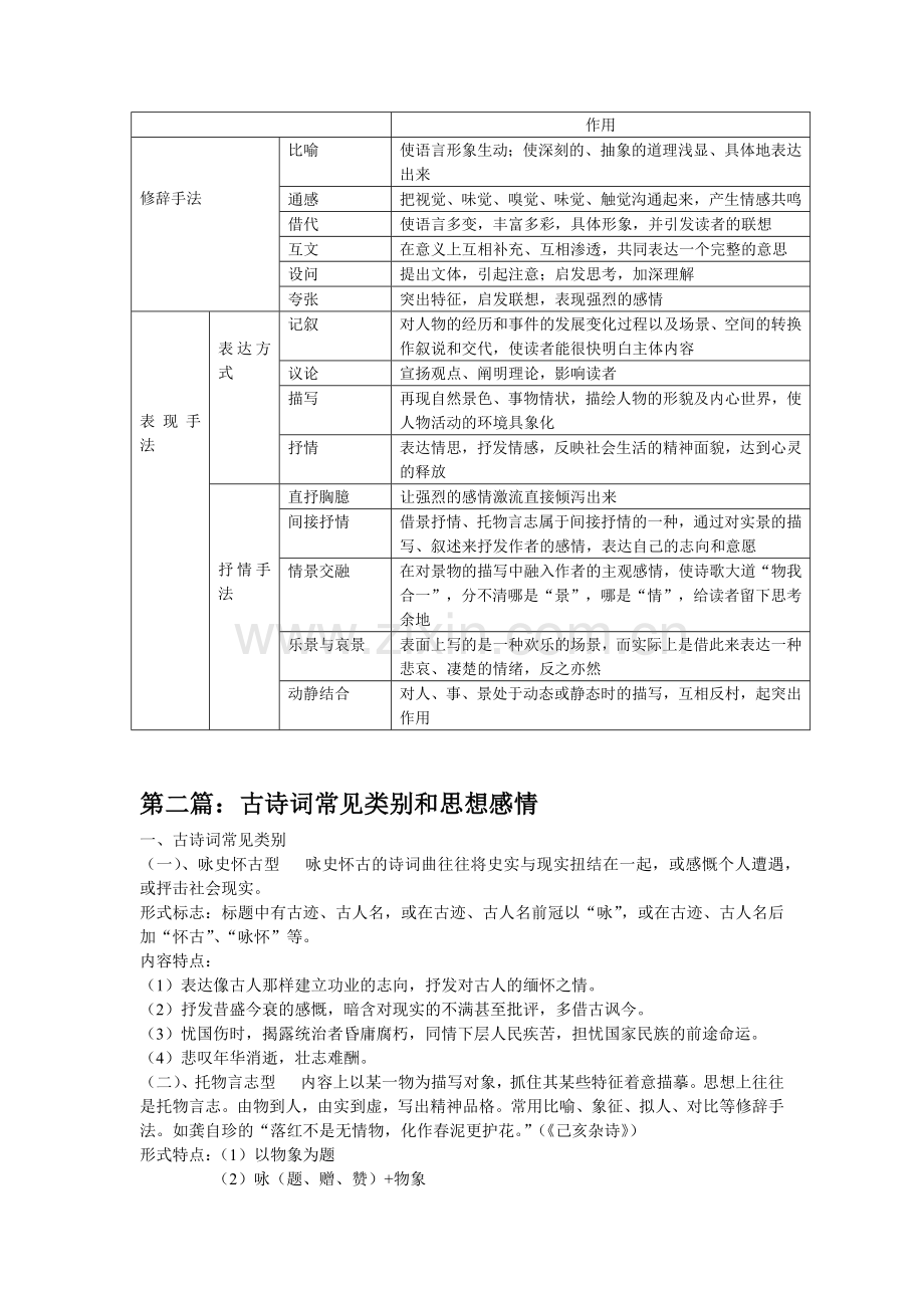 古代诗歌鉴赏情感归纳完整.doc_第3页