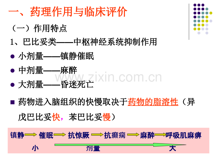 精神与中枢神经系统疾病用药.ppt_第3页