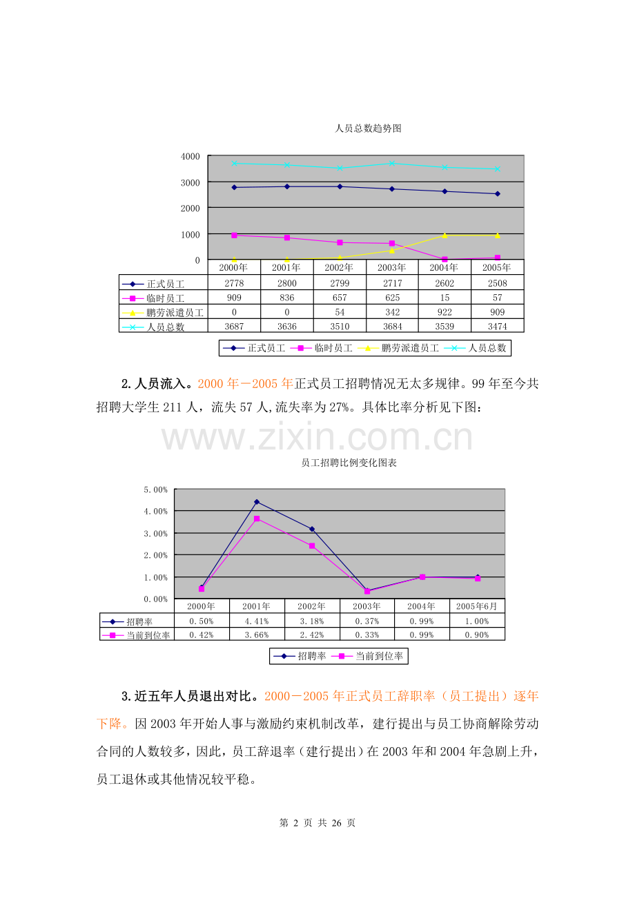 银行分行人力资源三年规划.doc_第2页