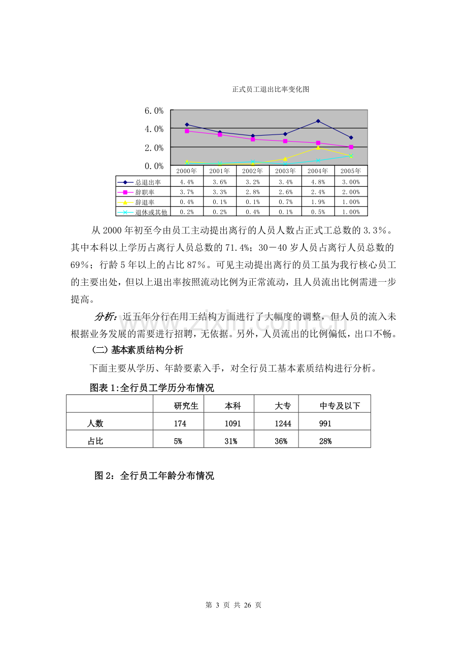 银行分行人力资源三年规划.doc_第3页