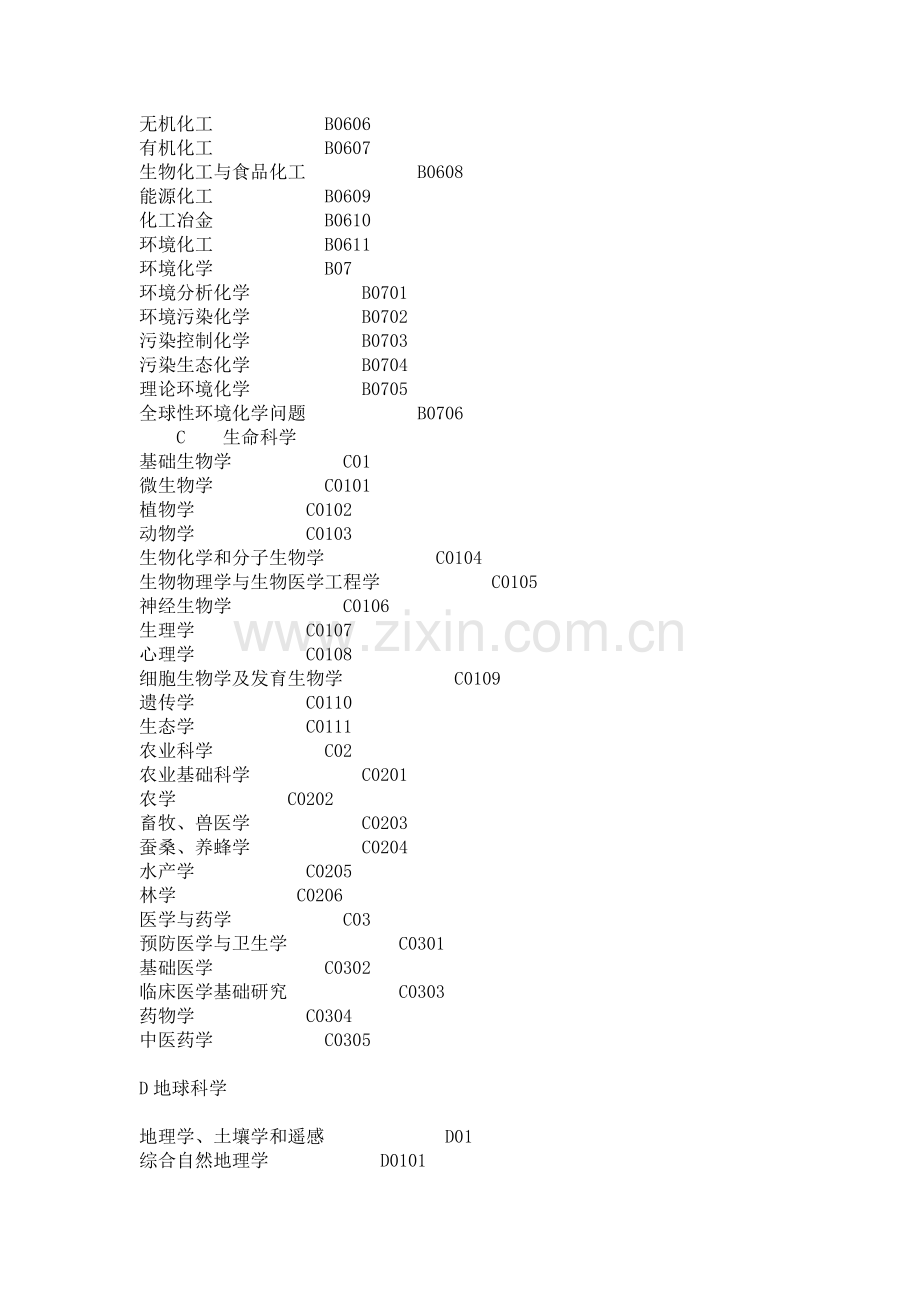 国家自然科学基金学科分类目录及代码表.doc_第3页