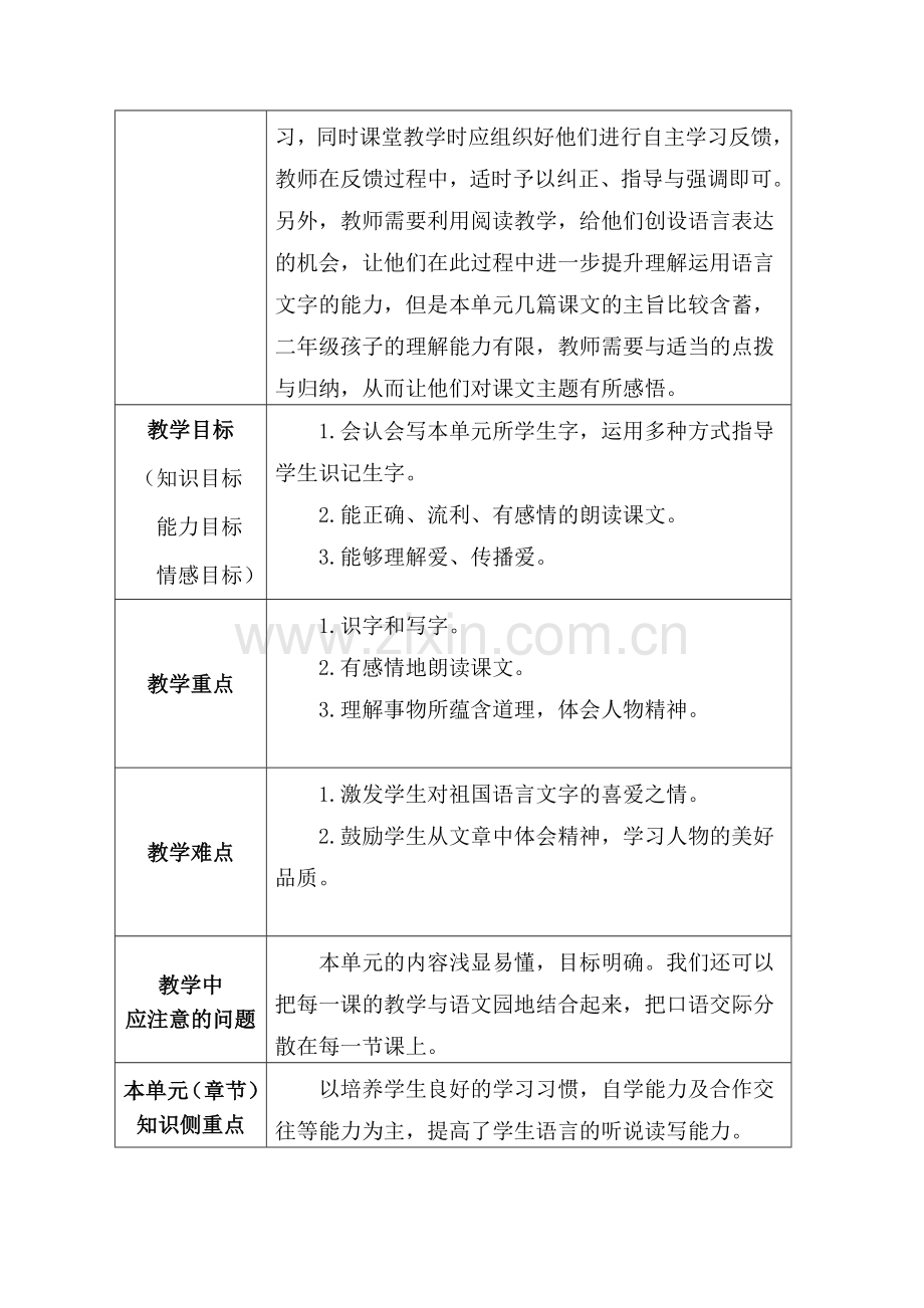 部编二年级语文下第二单元集体备课教学设计记录表一.doc_第2页