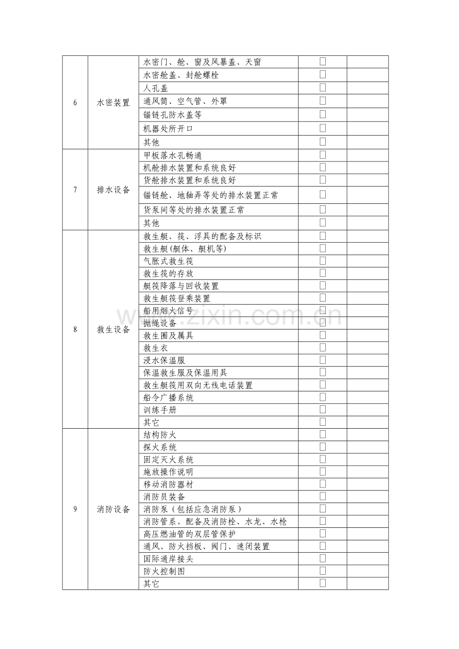 船舶设施检查项目表.doc_第2页