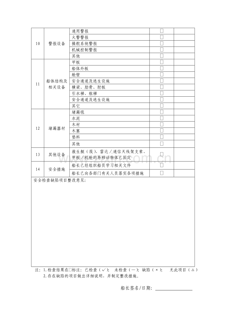 船舶设施检查项目表.doc_第3页