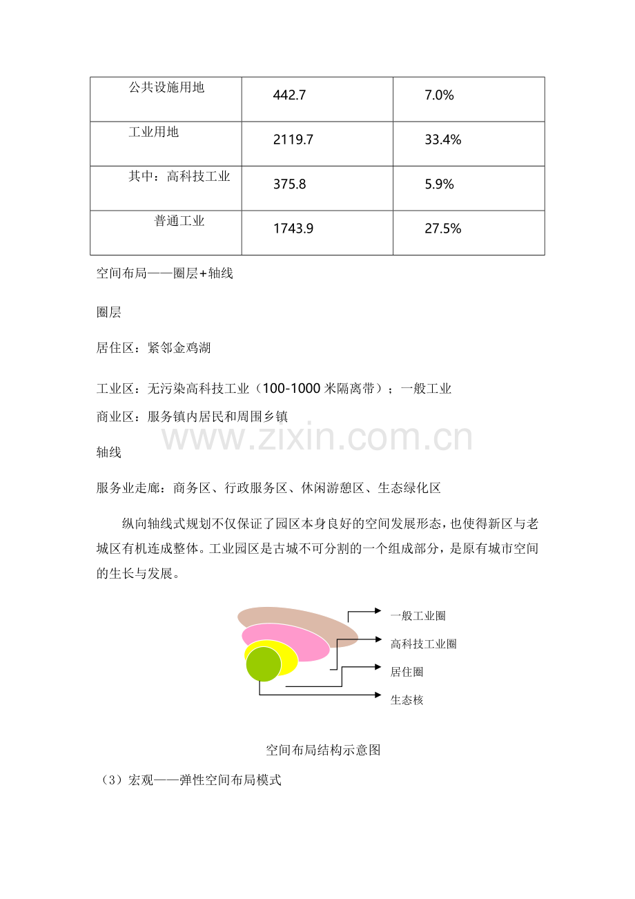 中国江苏苏州工业园区案例分析.docx_第3页