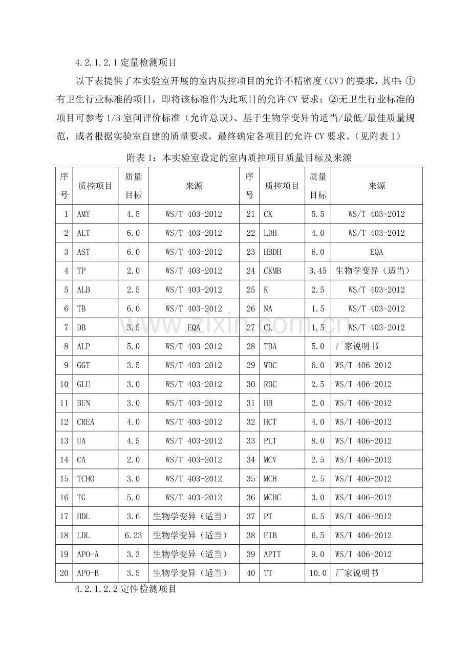 检验科室内质量控制标准操作程序.doc_第3页