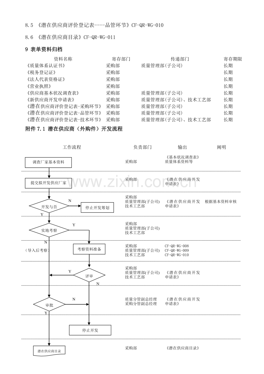 供应商导入标准流程.doc_第3页