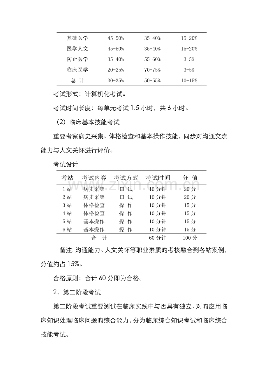 2022年临床执业医师资格分阶段考试实证研究实施方案发院校.docx_第3页