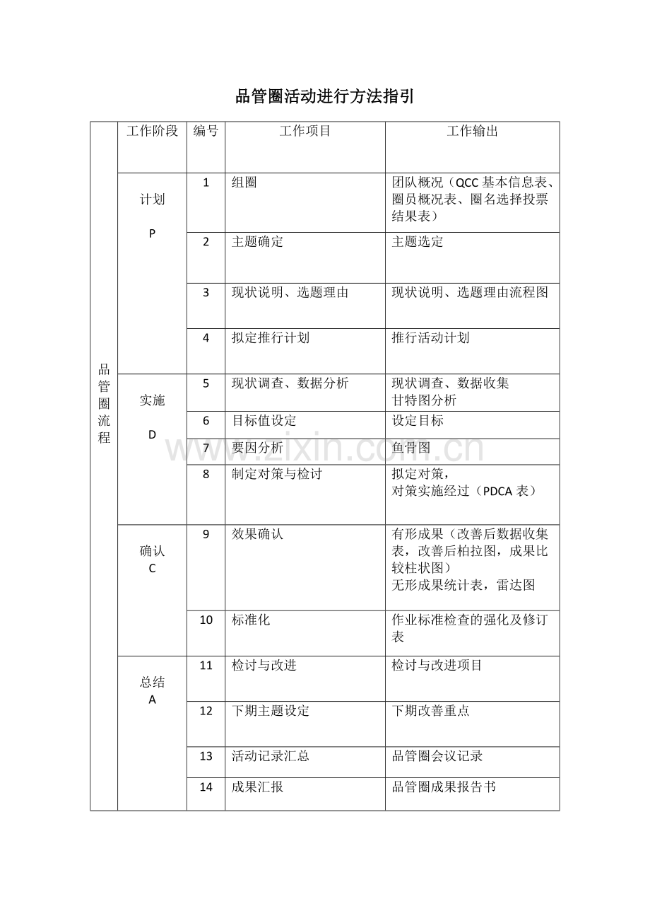 品管圈计划书(模板).doc_第2页