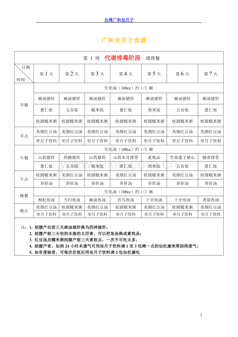 台式月子餐每日食谱以及做法.doc_第1页