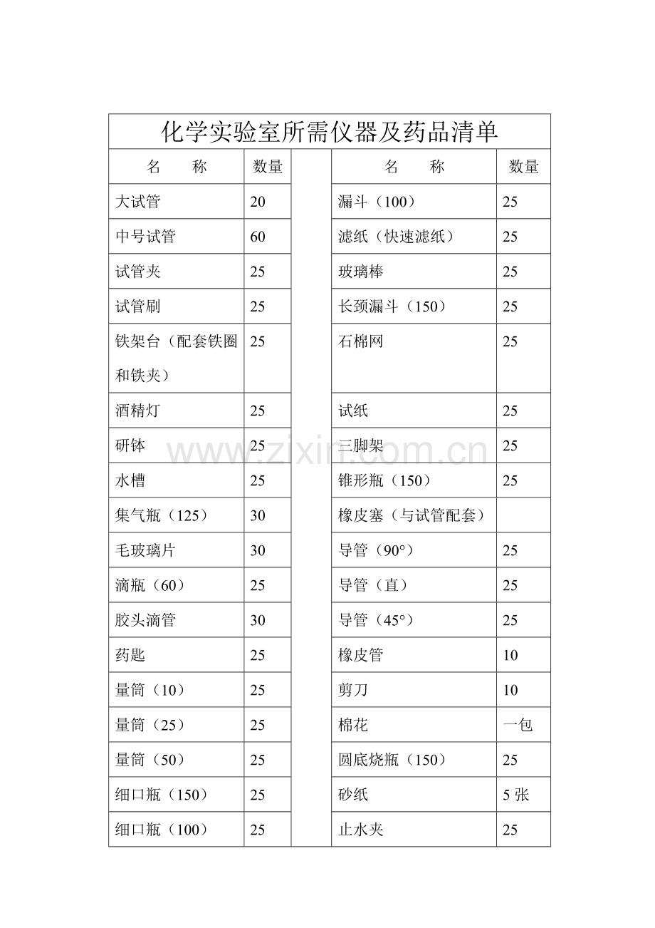 初中化学实验室所需仪器及药品清单.doc_第1页