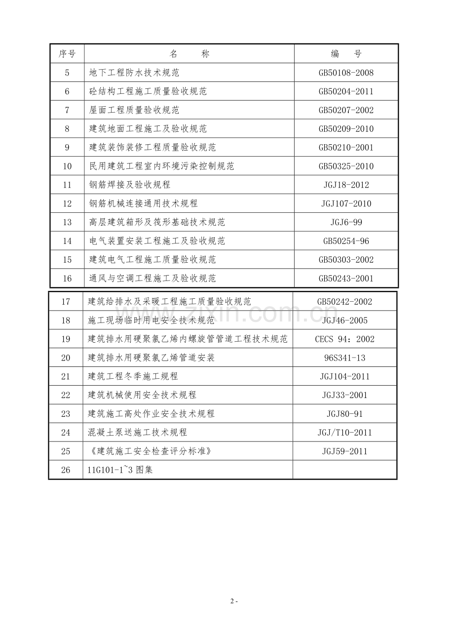 重庆科技学院新校区教工住宅区工程c6#楼施工组织设计--毕业设计论文.docx_第2页