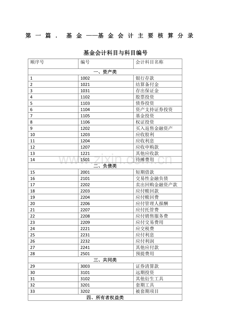 基金会计及基金公司会计分录.docx_第1页