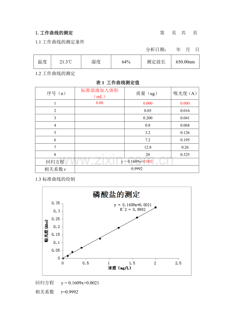 方法验证报告模板最终.doc_第2页