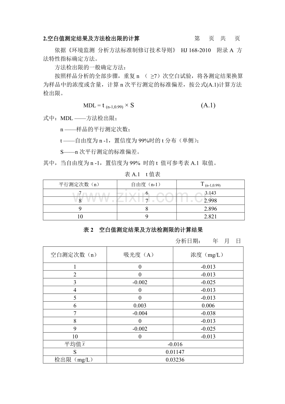 方法验证报告模板最终.doc_第3页