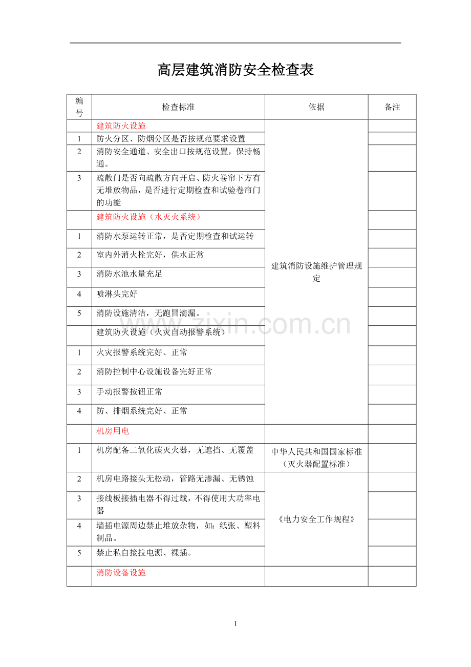 高层建筑消防安全检查表.doc_第1页