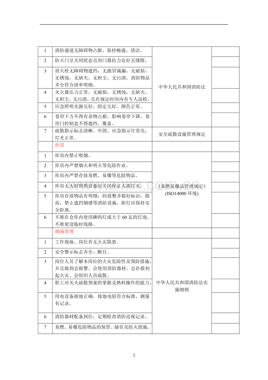 高层建筑消防安全检查表.doc_第2页