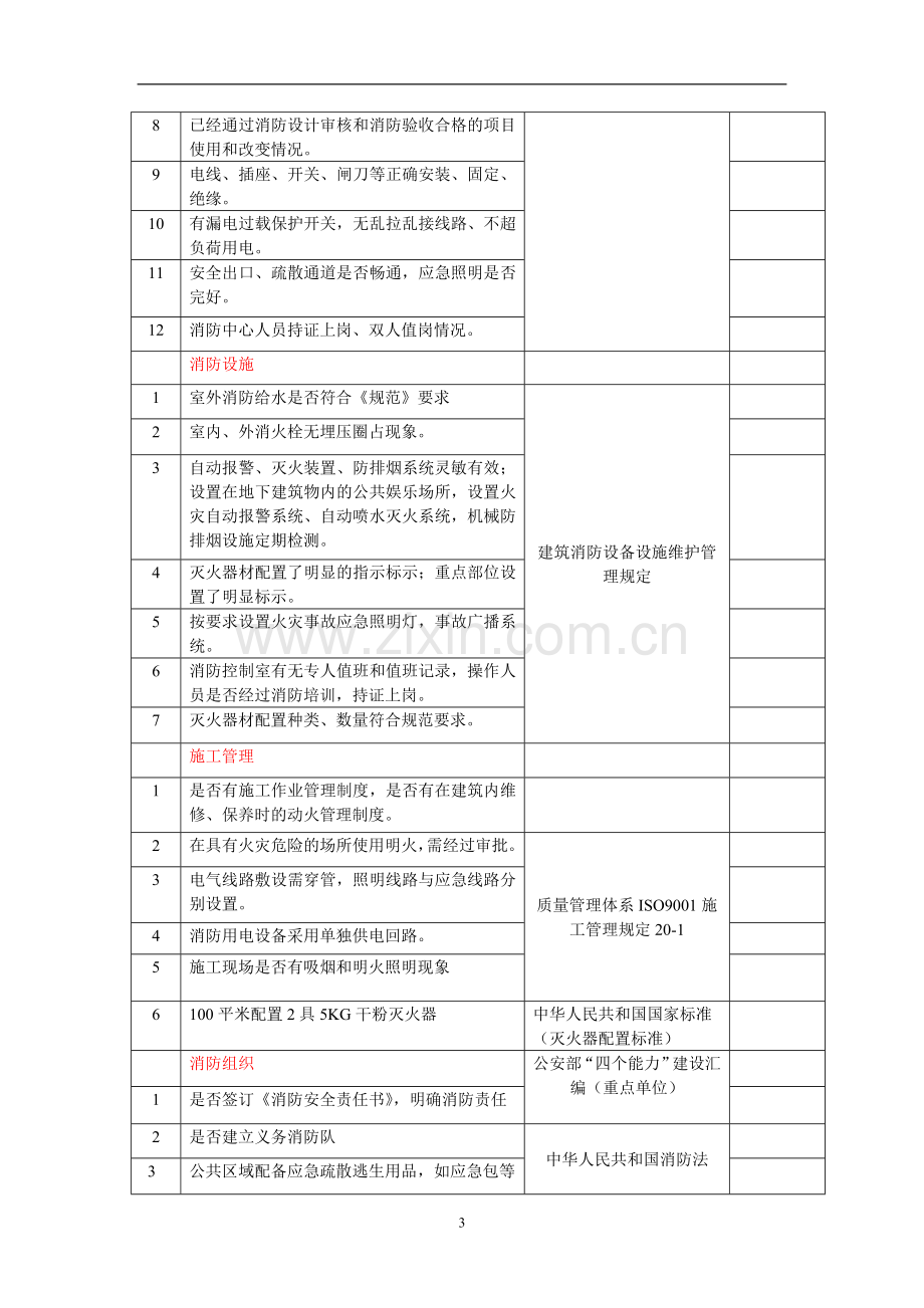 高层建筑消防安全检查表.doc_第3页