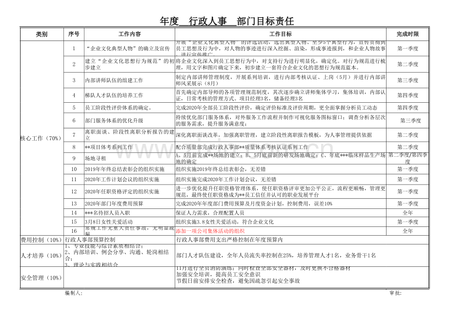 行政人事部目标责任书.xls_第1页