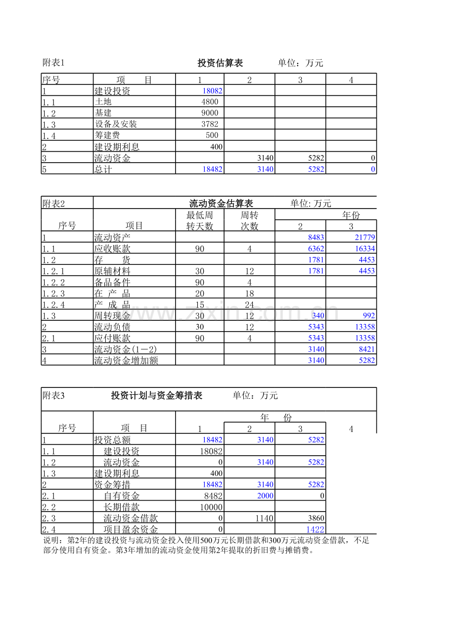 xx项目可研财务分析模板.xls_第1页