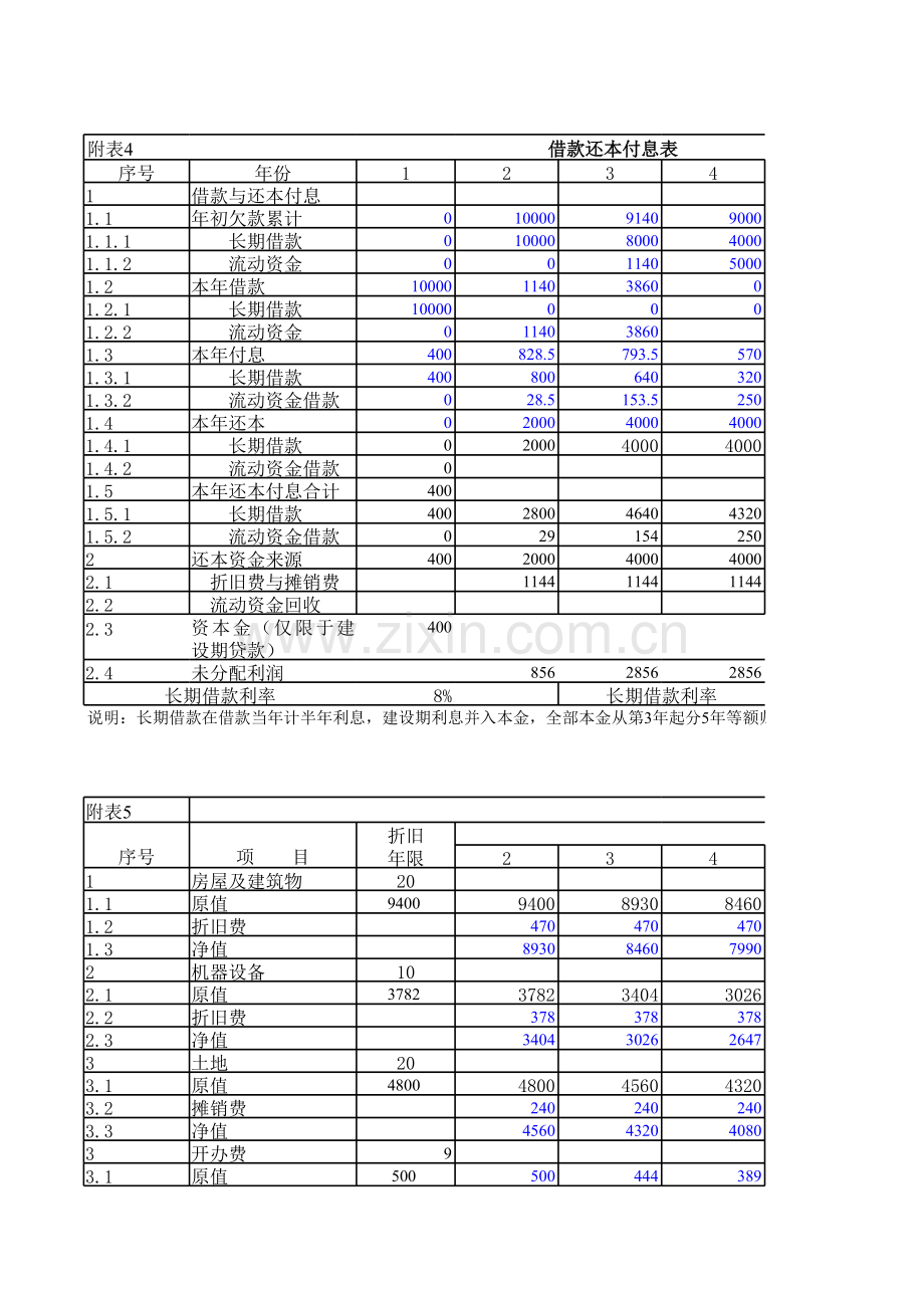 xx项目可研财务分析模板.xls_第2页