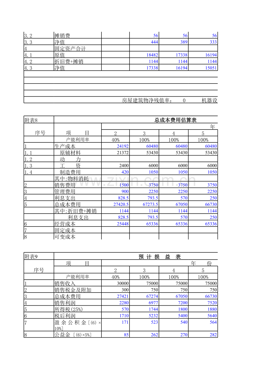 xx项目可研财务分析模板.xls_第3页