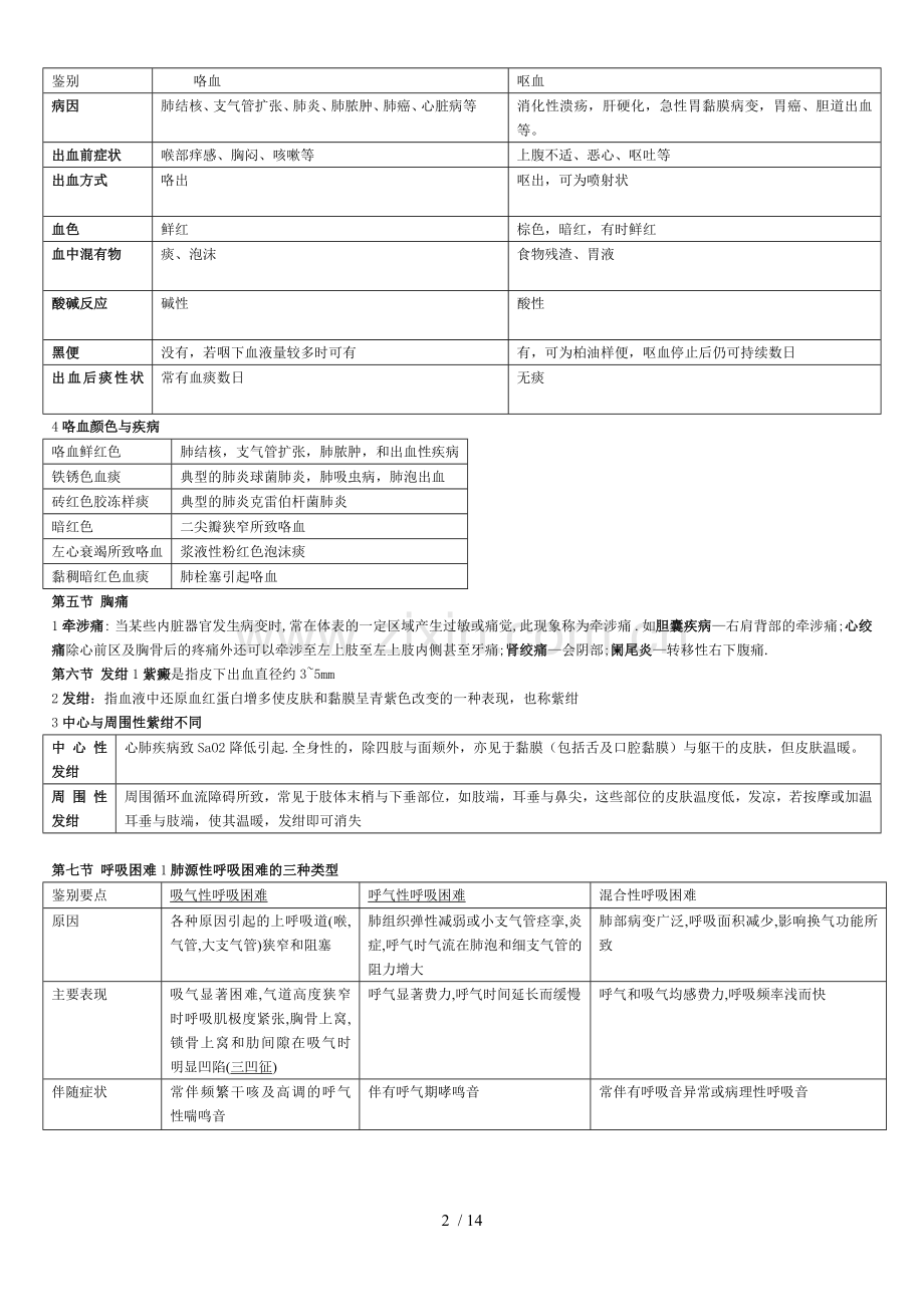 西医诊断学考试重点.doc_第2页