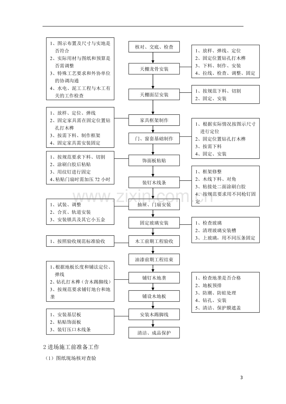 建筑装饰装修木工工程木工施工毕设论文.doc_第3页