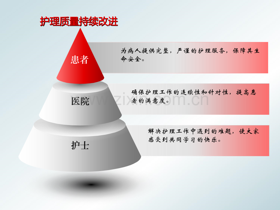 护理质量持续改进.ppt_第1页