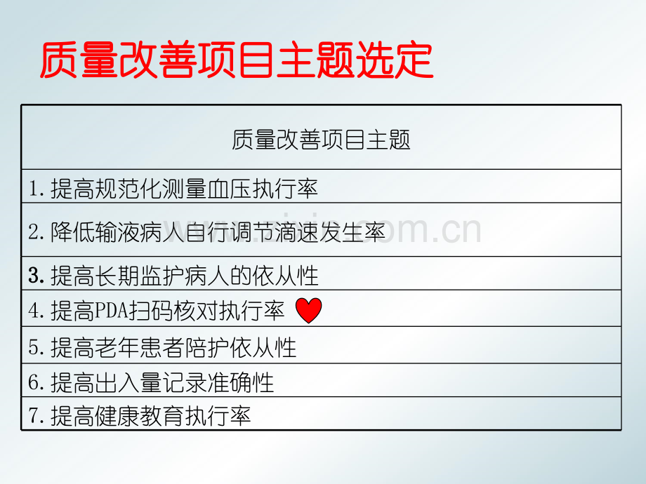 护理质量持续改进.ppt_第3页