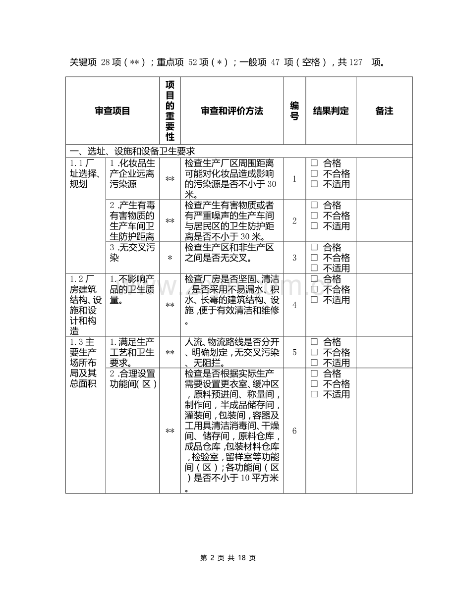 化妆品生产企业卫生许可现场审查.doc_第2页