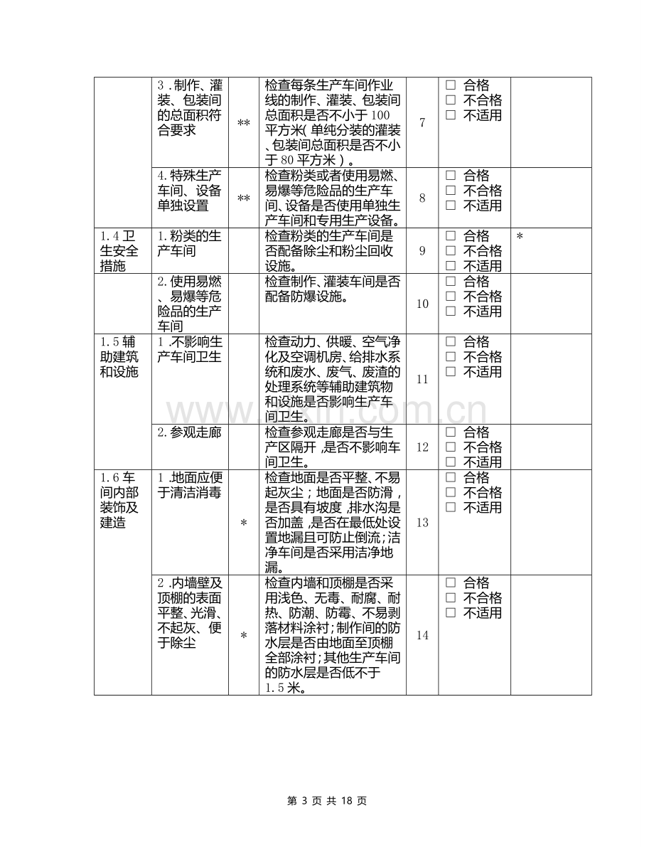 化妆品生产企业卫生许可现场审查.doc_第3页