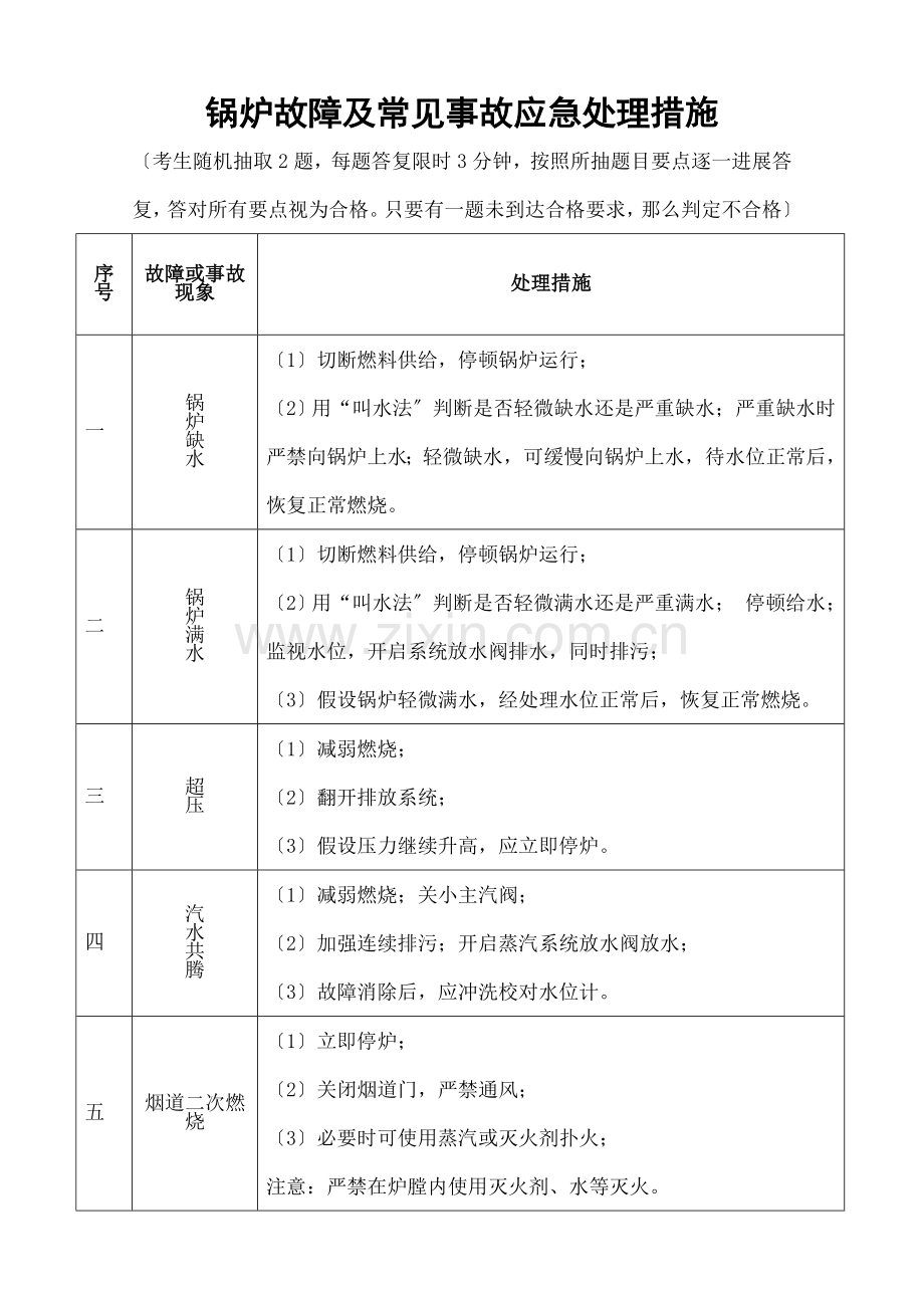 锅炉故障及常见事故应急处理措施(以此为准).docx_第1页