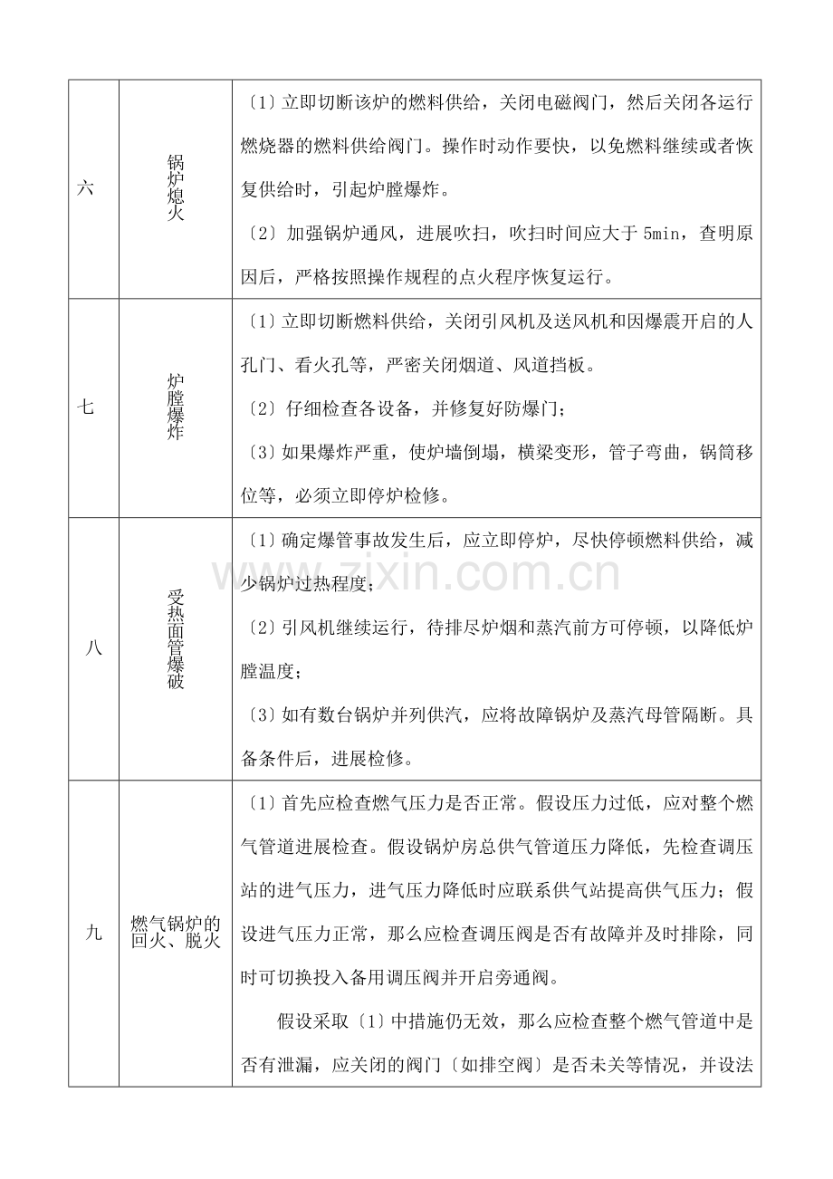 锅炉故障及常见事故应急处理措施(以此为准).docx_第2页