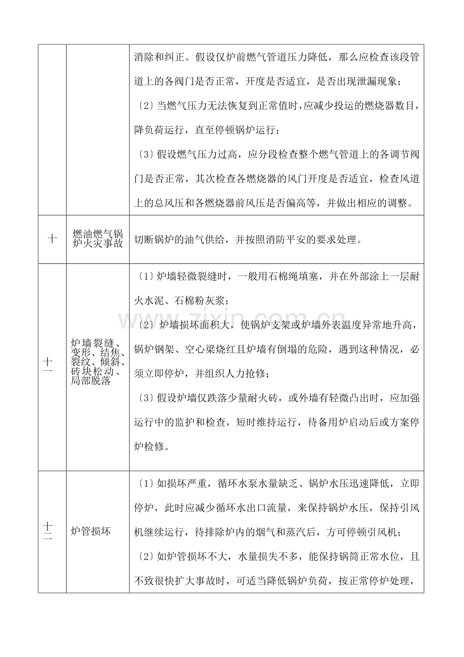 锅炉故障及常见事故应急处理措施(以此为准).docx_第3页