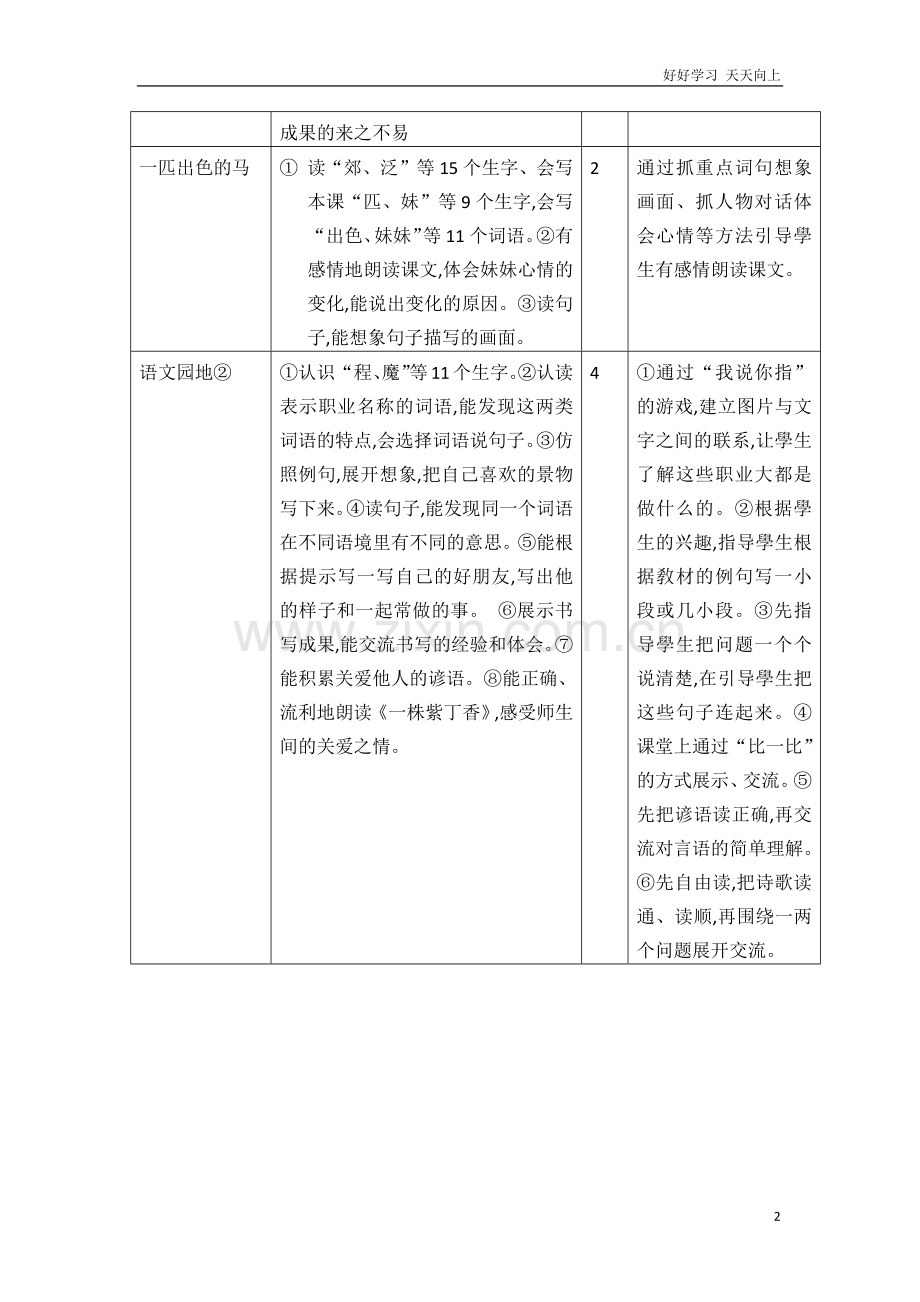 人教部编版版小学语文二年级下册-02.第二单元教学初探.docx_第2页