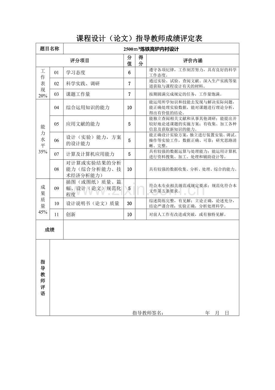 2500m3炼铁高炉炉衬设计大学论文.doc_第3页