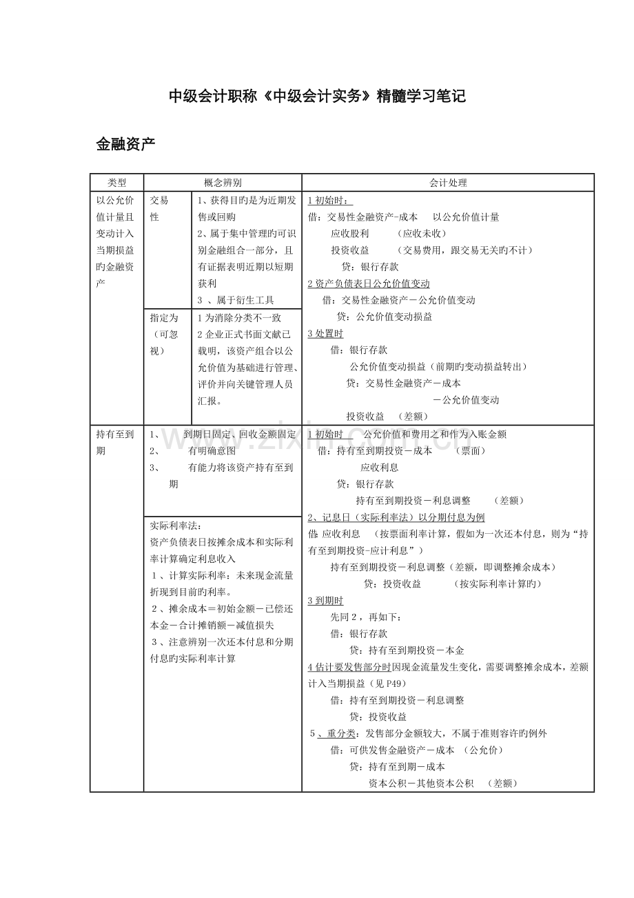 2022年中级会计职称中级会计实务精华学习笔记.doc_第1页