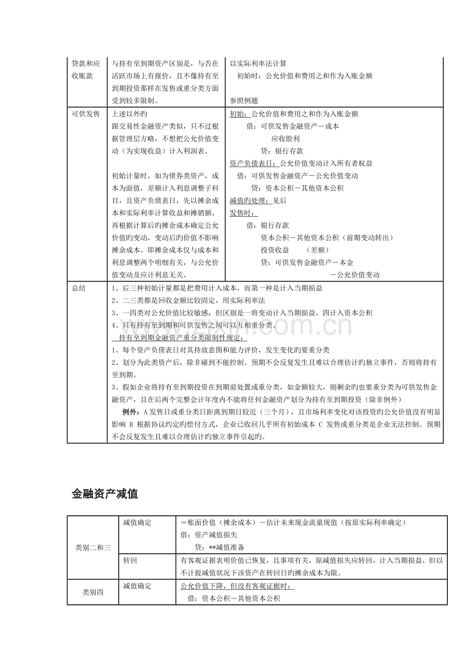 2022年中级会计职称中级会计实务精华学习笔记.doc_第2页