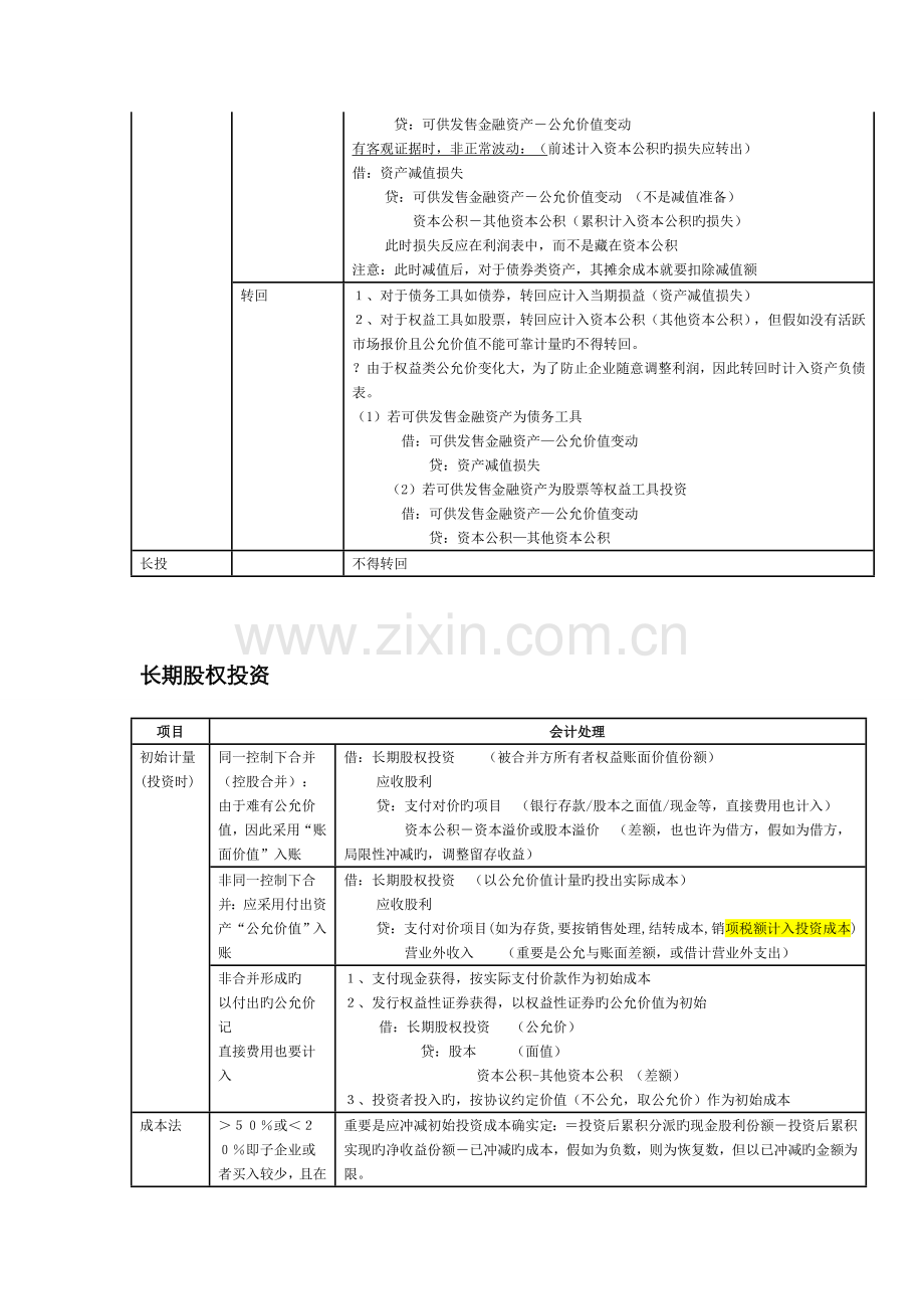 2022年中级会计职称中级会计实务精华学习笔记.doc_第3页